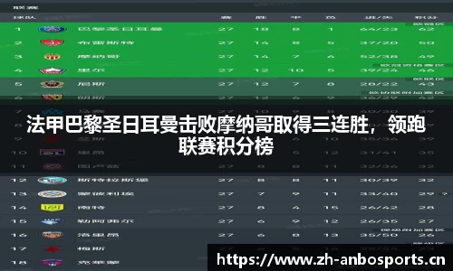 法甲巴黎圣日耳曼击败摩纳哥取得三连胜，领跑联赛积分榜