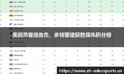 美因茨客场告负，多特蒙德获胜领先积分榜