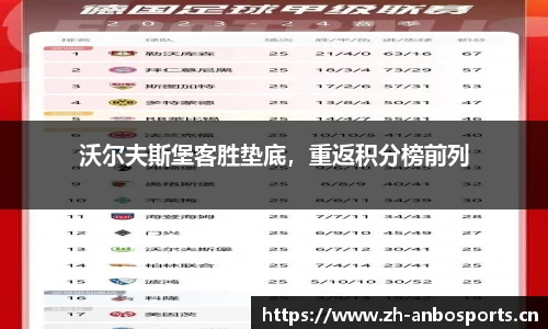 沃尔夫斯堡客胜垫底，重返积分榜前列